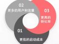 互聯(lián)網(wǎng)運(yùn)營(yíng)發(fā)展的七個(gè)階段之七：2013至今：連接一切的互聯(lián)網(wǎng)與運(yùn)營(yíng)