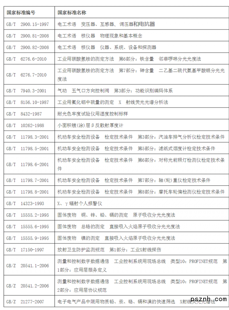 多項(xiàng)儀器儀表國(guó)家標(biāo)準(zhǔn)廢除！快來(lái)看看！