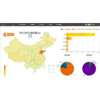 極簡工業(yè)第三方JSON接口