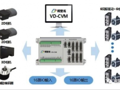 【視覺龍】新品發(fā)布—CVM 多功能視覺運(yùn)動(dòng)控制應(yīng)用平臺(tái)