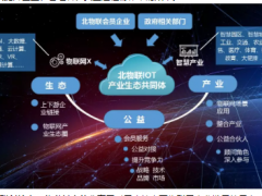 疫情之下，北物聯與會員單位有哪些行動與思考？ ——10thBIOT智行講堂暨首期TVR融媒體直播會圓滿舉行