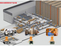 華北工控 | 打造智能倉儲，工控機如何助力自動化倉庫建設？