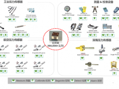 Druck | 嚴(yán)苛的應(yīng)用環(huán)境中讓您安心無(wú)憂(yōu)