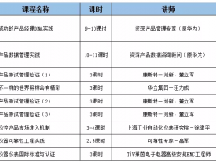 關于舉辦2020年度儀器表行業(yè)首期培訓班的通知