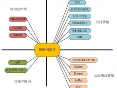 奧立緯科技-淺談無(wú)線技術(shù)與物聯(lián)網(wǎng)技術(shù)有何相似之處？