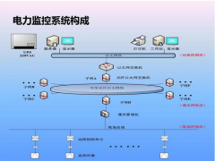 電力行業(yè)應用 | 華北工控可提供智能電力監(jiān)控系統(tǒng)計算機產品方案