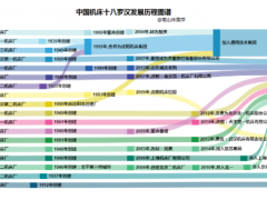 林雪萍 | 中國(guó)機(jī)床之路，為什么越走越窄？| 浮沉中國(guó)機(jī)床路