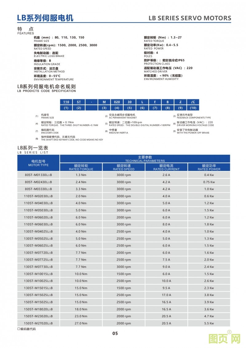 3-LB series servo motors 華大電機LB系列伺服電機命名規(guī)則及型號列表