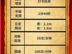 春意漸去 夏意未濃 美控自動化有超過50位小伙伴達(dá)成了“打卡成就”