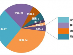 這個(gè)全球企業(yè)智能制造專利百強(qiáng)榜單，美、日企業(yè)優(yōu)勢明顯