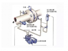 孔板流量計VS楔形流量計，哪款是你最了解的？