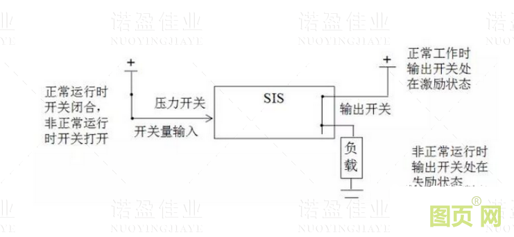 什么是SIS系統(tǒng)的誤動和拒動？設計時要遵循哪幾個原則(圖3)