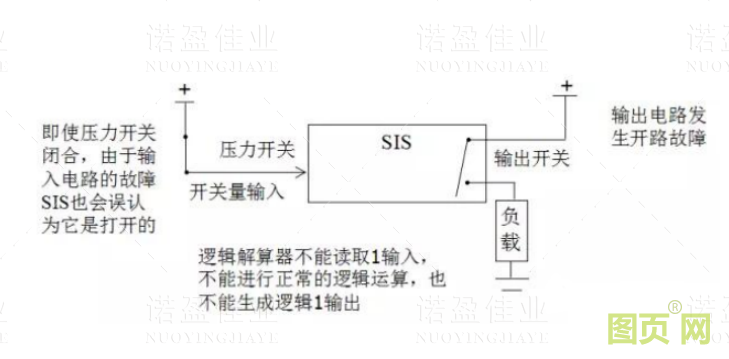  什么是SIS系統(tǒng)的誤動和拒動？設計時要遵循哪幾個原則(圖2)
