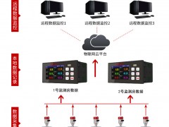杭州美控自動化技術有限公司助力洞庭湖水利建設，為防汛工程保駕護航