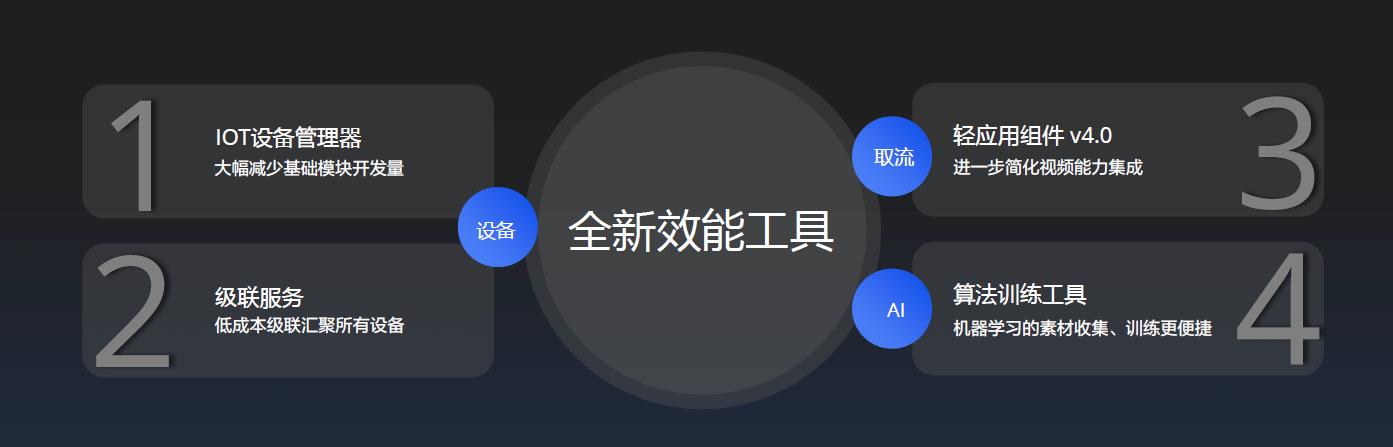 螢石云強勢升級，持續打造全棧開放云服務體系