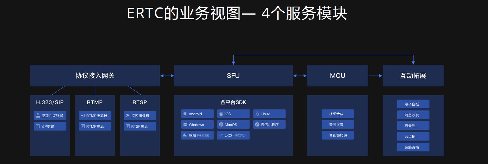 螢石云強勢升級，持續打造全棧開放云服務體系