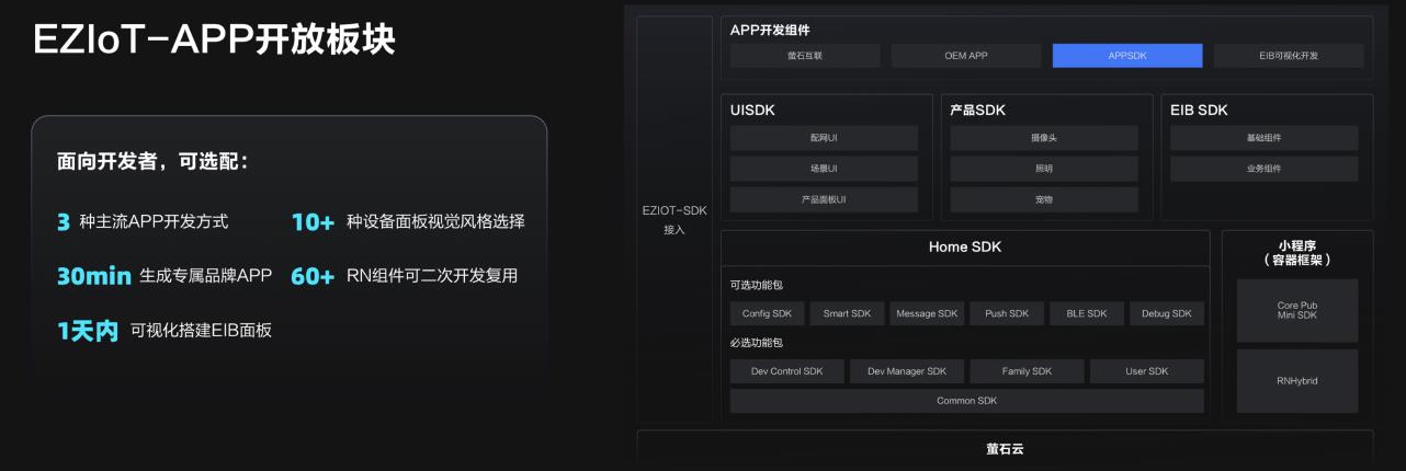 螢石云強勢升級，持續打造全棧開放云服務體系