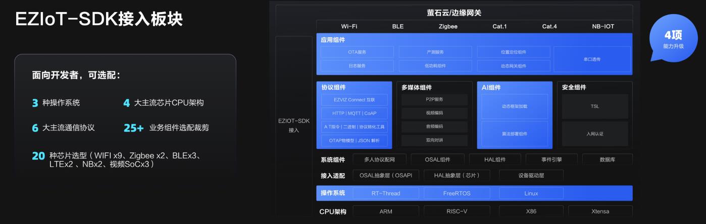 螢石云強勢升級，持續打造全棧開放云服務體系