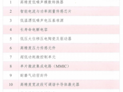 《產(chǎn)業(yè)基礎(chǔ)創(chuàng)新發(fā)展目錄》正式發(fā)布，53條儀器儀表領(lǐng)域產(chǎn)品和技術(shù)被收錄
