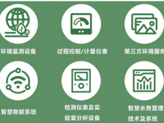 與行業(yè)共復(fù)蘇丨上海智慧環(huán)保展強(qiáng)勢回歸，觀眾預(yù)登記火熱進(jìn)行中！