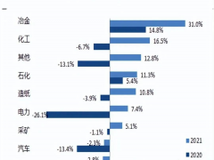 工控行業需求與制造業掛鉤，千億市場持續擴容