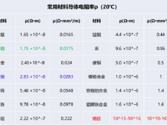 電纜選型及計算的實例分析，90%的人選擇先收藏！