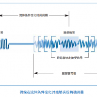 空調(diào)能量計(jì)空調(diào)冷量表優(yōu)惠活動(dòng)